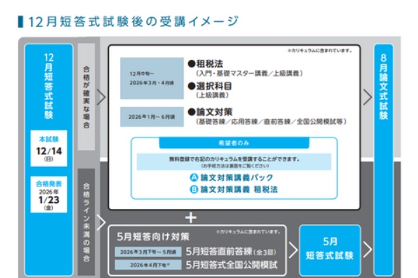 TAC広島校 公認会計士講座 ブログ - 2026年合格目標