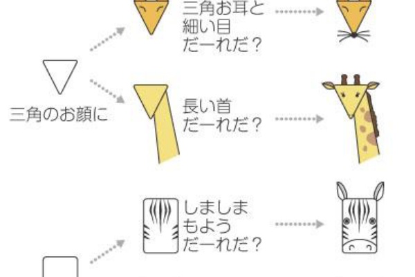 小学校受験新聞ブログ お絵かき