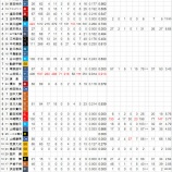 『吉例　当申年年男選手総覧　1992年NPB｜野球史』の画像