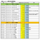 『大阪ショールームの展示品処分販売～天体望遠鏡編【追記】2024/12/11』の画像