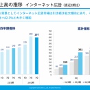 2026年3月のジオコードトッピックス（ジオトピ）：Eight EXPOのレポートも、5年連続で国内上位3％の広告代理店に、16年連続の寄付、ネクストSFA/CRM導入事例などなど