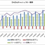 時短父さんの投資生活