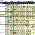 8/24（日）JRA　波乱レース＆鉄板軸馬