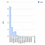 私の前立腺がん闘病記（MRIリニアック放射線治療２０２３年８月９日に終了）