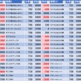 『1/28　エクスアリーナ東京　スロパチ青　閉店間際』の画像