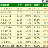 『10/12(土)の注目馬』の画像