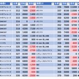 『8/31　アイランド筑西　月末』の画像