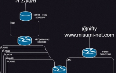 『Proxmox 導入時のメモ書きと今後の目標』の画像