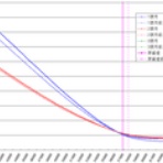ボラが微笑むから
