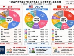 日本が一人負けの原因、ついに判明wwwwww 日本が一人負けの原因、ついに判明wwwwww