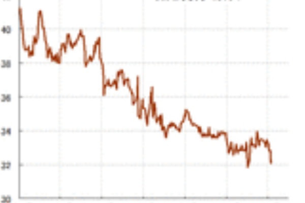 相場予測 2017年トルコリラとトルコの金利はどうなるか 見通しと 新年の下落メドも公開 為替王
