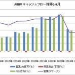 時短父さんの投資生活