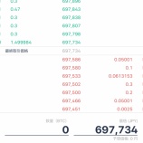 『BTC70万円を切る』の画像