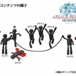 FF14速報