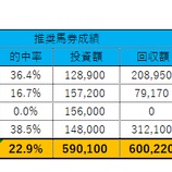 『4/29(水)の重賞予想(羽田盃）』の画像