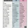 横浜市営バスは7月27日㈪から夏ダイヤで運行