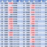 『5/30　第一プラザ霞ヶ関　』の画像