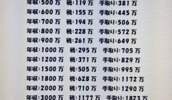 年収と税金の割り合いがこちら、年収一億の税金に一同驚愕