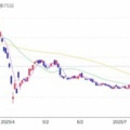 プロクレア：カタログギフト 2025年3月権利(7384)・青森名産品など多数、1年以上継続保有が必要