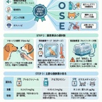 動物医療ジェネラリストのぼっちジャーナルクラブ