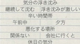 自分の好きな仕事のときだけ元気になるなどの特徴「新型うつ病」排除しないで　適切な診断訴え…日本うつ病学会