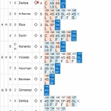『何時まで野球やってんだ!岩隈はとっくに上がってるのに|2013MLBペナントレース』の画像