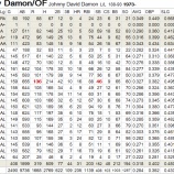 『ジョニー・デーモン、戦力外に｜2012MLBペナントレース』の画像