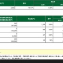 ＋0.85％/－0.35％