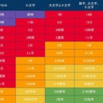 デンマーク政府、パスワードを「123456」にしてしまう…