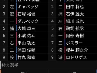 会計雑記　いよいよかドラゴンズ