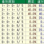 競馬雑記