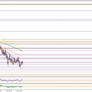 2025年8月30日　AUDUSD　環境認識