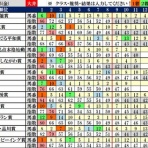 波乱レースを狙え！