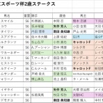 仕事終わった！競馬の日だ！