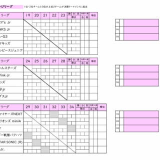 高取ファイターズ  ドッジボール倶楽部 ブログ