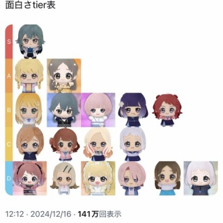 学マスで一番人気ないキャラってもしかして