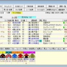 	 札幌日経賞（Ｌ） ２０２５ 予想