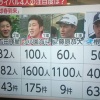 【吉田・小園・藤原・根尾】高卒ドラ1四人組の注目度ｗｗｗｗｗ