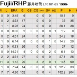 『藤井皓哉、ソフトバンクに復帰』の画像