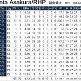 『朝倉健太 引退|2015NPB』の画像