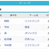 パ打率　柳田.344　中村.324　森.308　松本.302