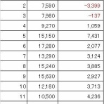 深川に住んで! StageⅡ