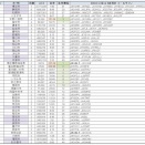 KW局 と DXCC Honor Roll