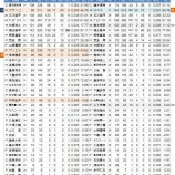 『打線は向上したが　横浜DeNAベイスターズ　打線｜2015NPBレビュー』の画像