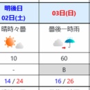 お休みに突入　　ＧＷ　　　天気が。。。　　　Ｎo6088