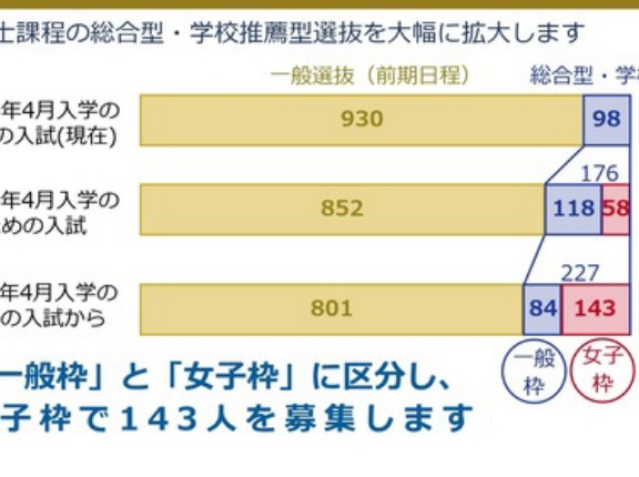 【ビュッフェミニズム】東工大に女子枠作っておいて工業高校に女子枠作ろうとしないのあまりにも偽善すぎる