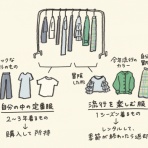 ミニマリスト日和