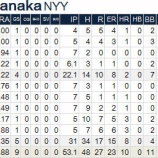 『みんな?がつく。6月の日本人MLB先発投手|2015MLB』の画像