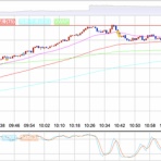 1570 日経レバ デイトレード日記｜混ぜるな危険 !? 投資と投機 !? デイトレの常識を疑え !? 覆せ !? 知らんけど !?