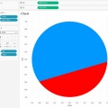 TableauのRadialチャートを使用した割合表現